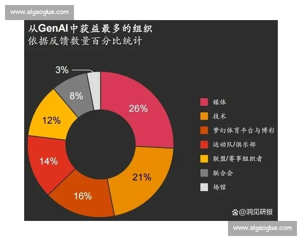 体育产业政策创新与发展战略研究及实施路径探索 体育产业政策创新与发展战略研究及实施路径探索