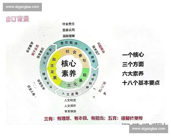 以体育教育标准为核心构建学生体能素养与健康发展综合评价体系研究 以体育教育标准为核心构建学生体能素养与健康发展综合评价体系研究