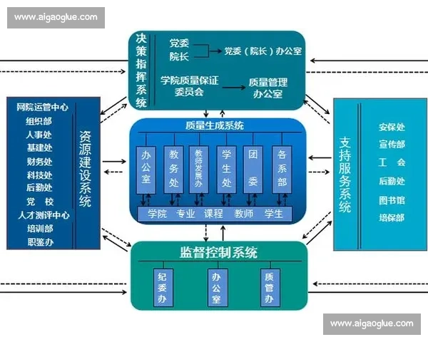基于体育教育评价体系的学生发展与教学质量研究 基于体育教育评价体系的学生发展与教学质量研究