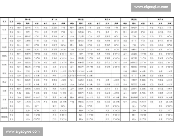 田径赛场精准计时技术发展与运动成绩分析研究 田径赛场精准计时技术发展与运动成绩分析研究